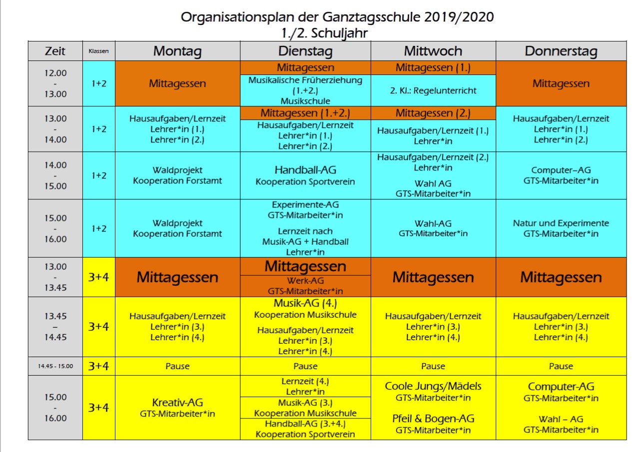 organisation19 20